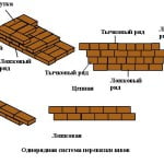Однорядная система перевязки швов