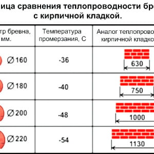 теплопроводность кирпича