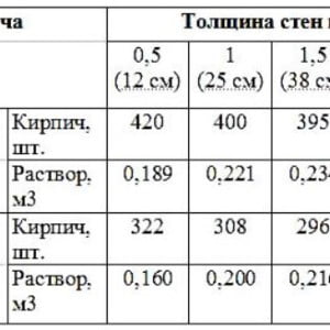 таблица расчета цемента