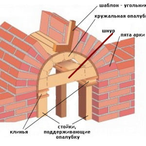 арочная перемычка