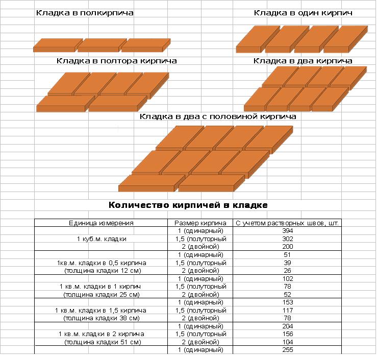 схема расчета количества кирпича