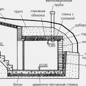схема погреба и стройматериалы фото