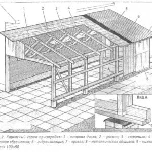 схема устройство крыши гаража