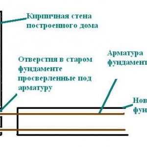 пристройка гаража к дому заливка фундамента